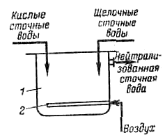 Нейтрализация проходной емкости лампы схема