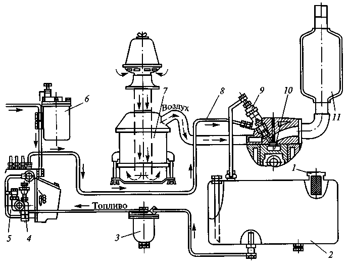Устройство системы питания дизельного. Схема топливной системы дизельного двигателя д 243. Схема устройства системы питания дизельного ДВС. Схема системы питания дизельного двигателя д-240. Схема подачи топлива дизеля.