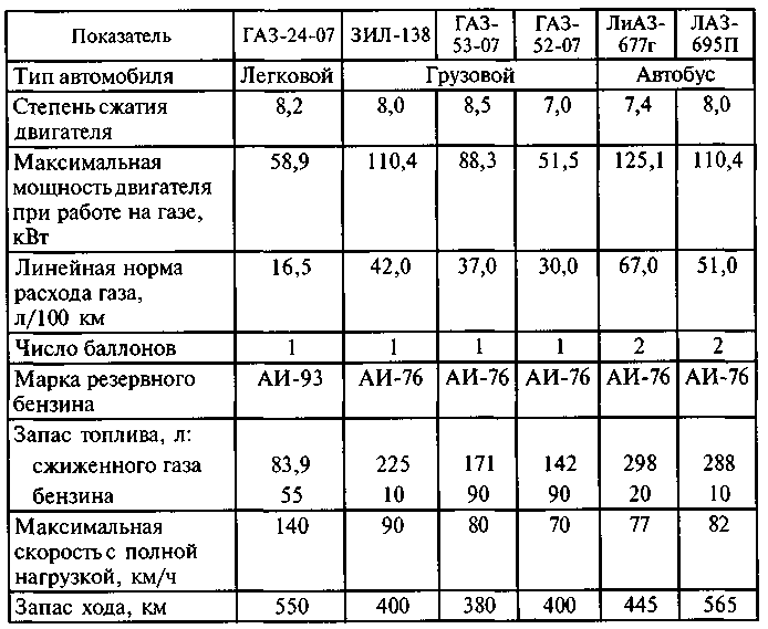Мощность двигателей автомобилей указывают в. Мощности двигателей автомобилей таблица. Мощность двигателей машин таблица. Мощность двигателей некоторых транспортных средств таблица 6. Мощность мотора легкового автомобиля.