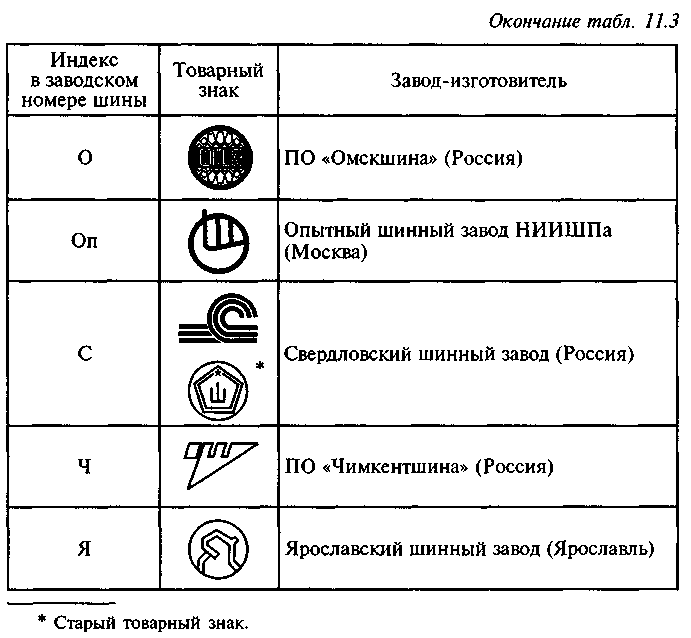 Название предприятия знаки и торговые образцы являющиеся важной частью общего образа предприятия