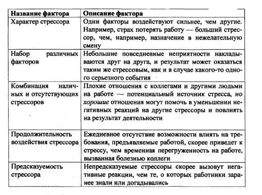 Каузальная классификация стрессоров презентация