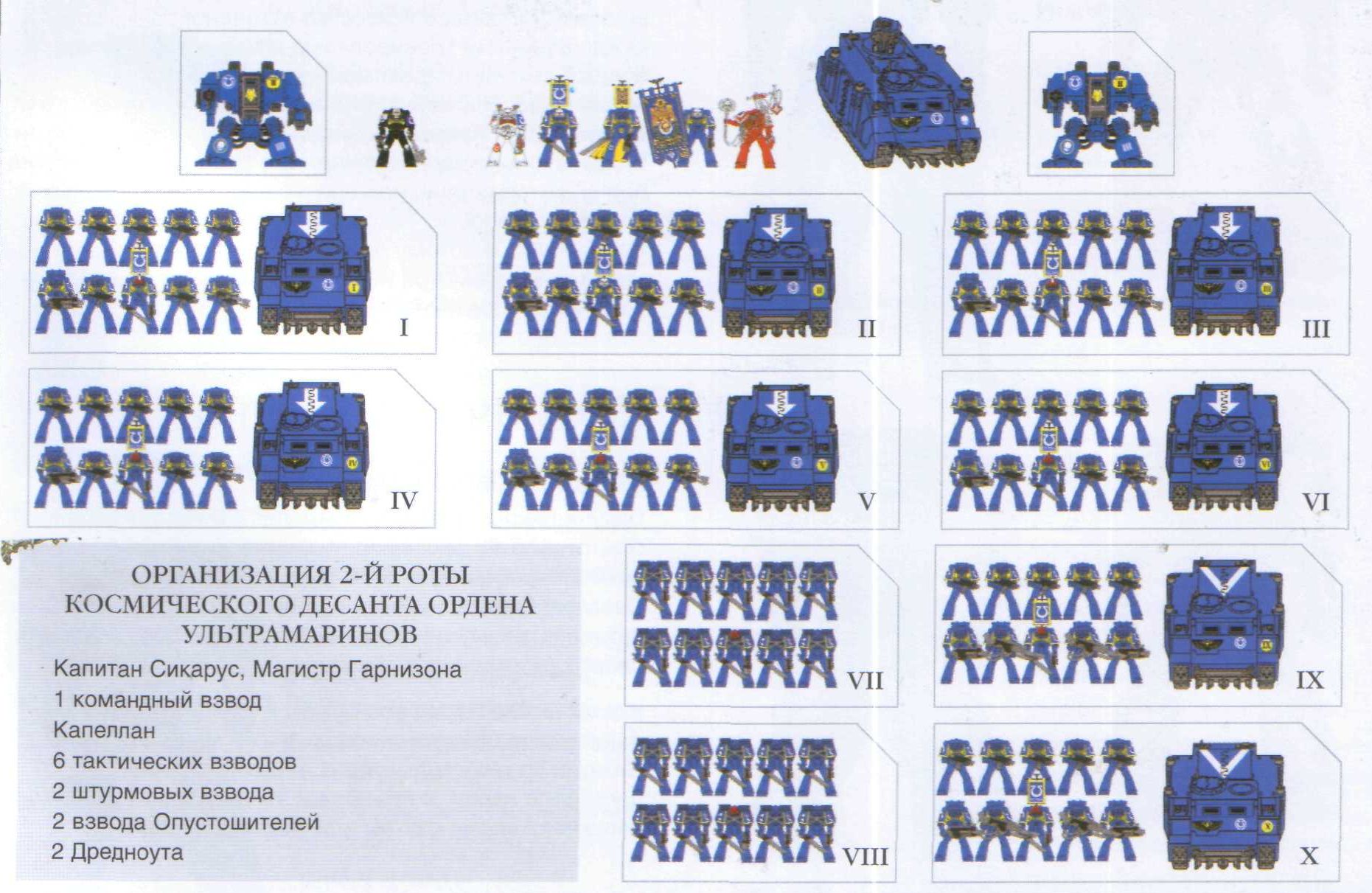 Все ордена космодесанта warhammer 40000 схемы