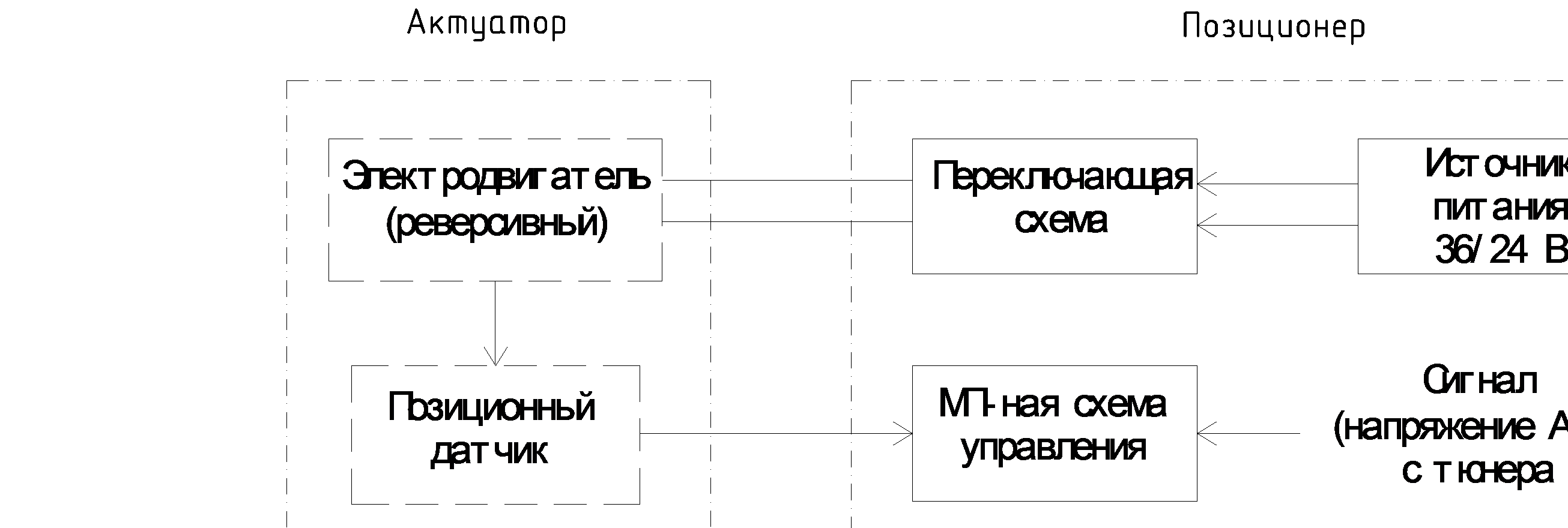 Структурная схема антенны