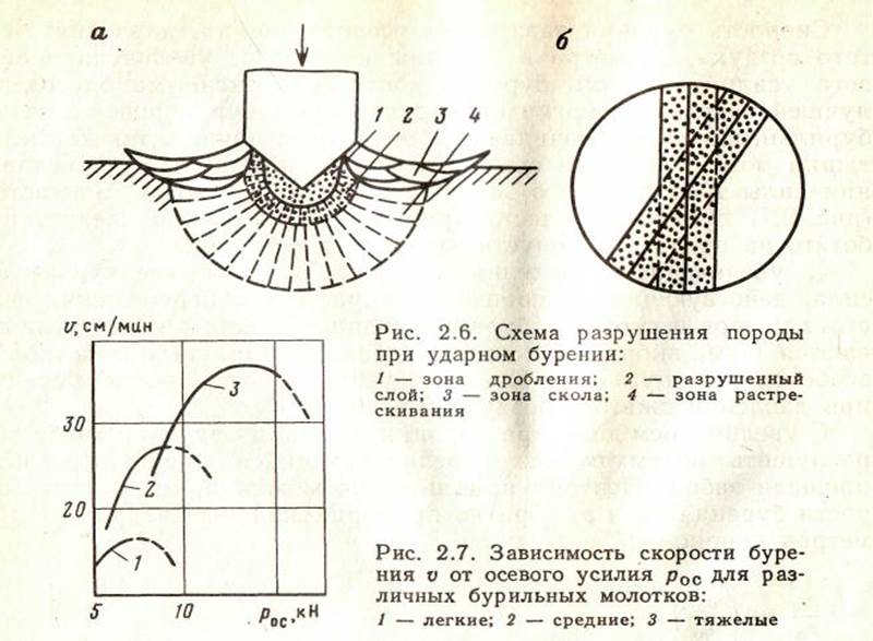 Что называют схемой разрушения забоя