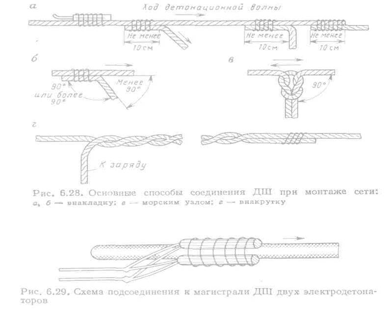 Какие способы взрывания
