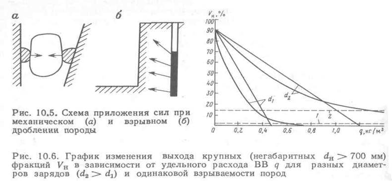 Диаграмма взрываемости метана