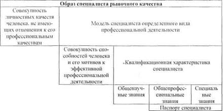 Очень важно развивать профессиональные компетенции в процессе обучения и производственных процедур