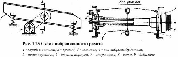 Гит 52 чертеж
