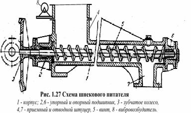 Шнековый смеситель схема