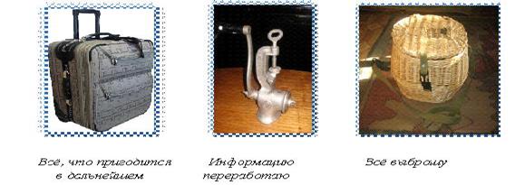 Чемодан мясорубка корзина картинка
