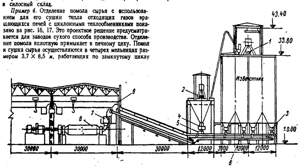 Силосная траншея типовой проект
