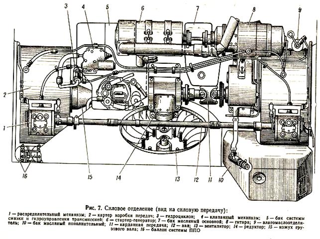 Схема трансмиссии т 34
