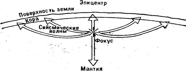 Для чего нужны классификации природных опасностей по происхождению и месту их проявления. Смотреть фото Для чего нужны классификации природных опасностей по происхождению и месту их проявления. Смотреть картинку Для чего нужны классификации природных опасностей по происхождению и месту их проявления. Картинка про Для чего нужны классификации природных опасностей по происхождению и месту их проявления. Фото Для чего нужны классификации природных опасностей по происхождению и месту их проявления