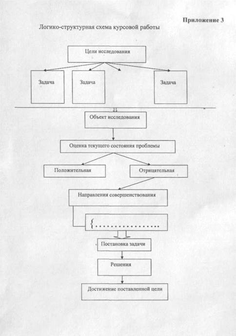 Схема курсовой работы