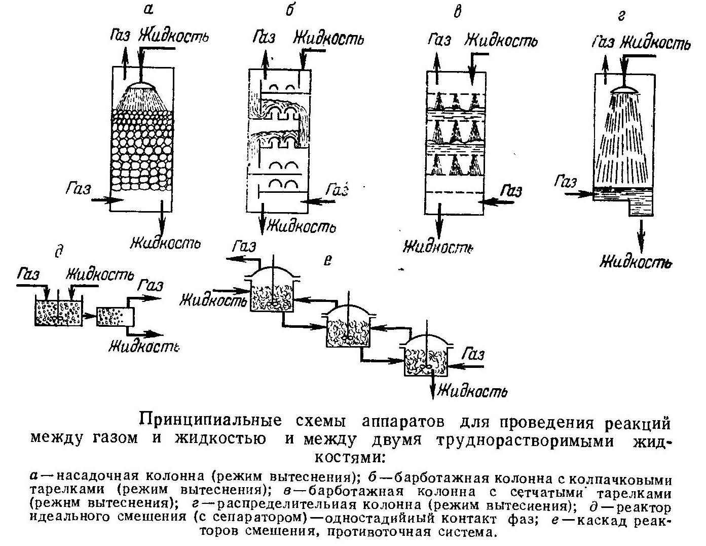 Реактор идеального вытеснения схема