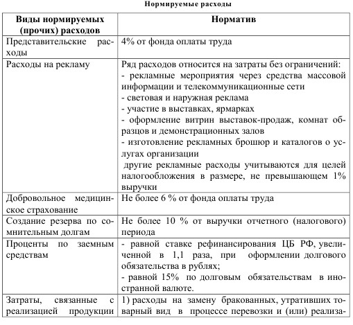 Расходы организации нк