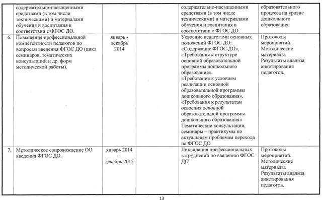 Дорожная карта внедрения фгос до