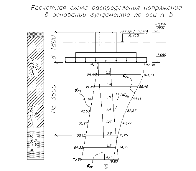Схема расчета фундамента