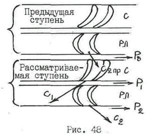 Для чего турбины выполняют многоступенчатыми. Смотреть фото Для чего турбины выполняют многоступенчатыми. Смотреть картинку Для чего турбины выполняют многоступенчатыми. Картинка про Для чего турбины выполняют многоступенчатыми. Фото Для чего турбины выполняют многоступенчатыми