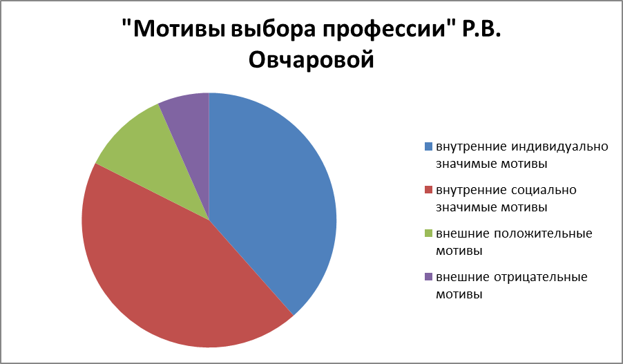 Проект мотивы выбора профессии