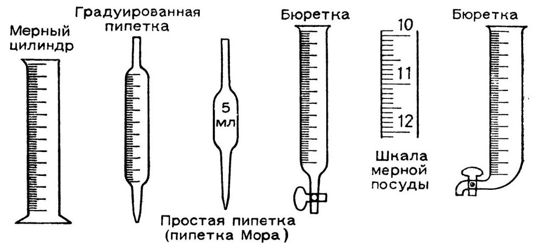 Рисунок пипетка в химии
