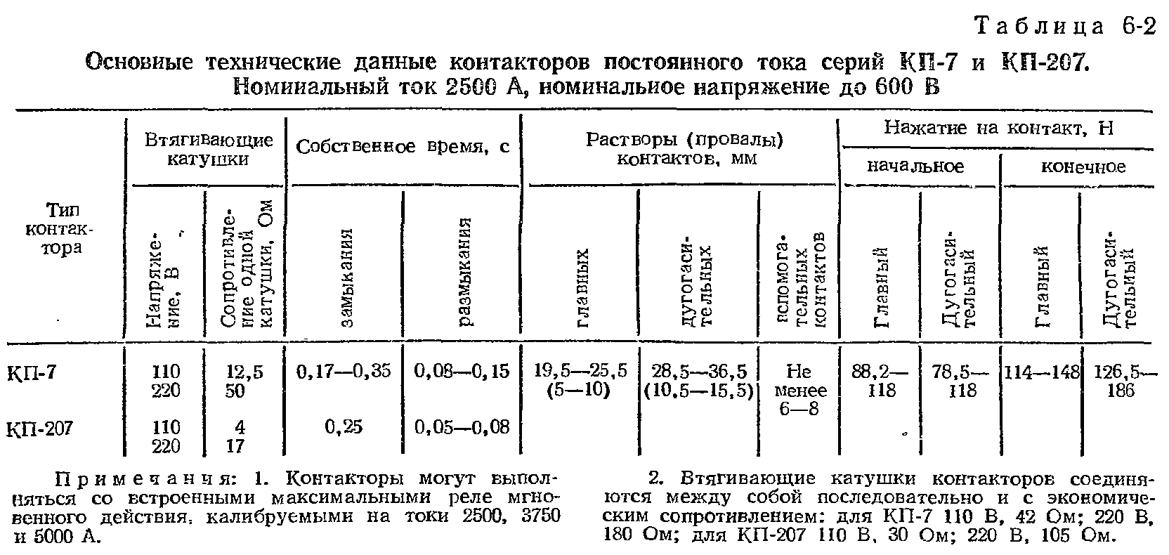 Технологическая карта технического обслуживания магнитного пускателя