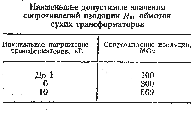 Карта изоляции трансформатора пример