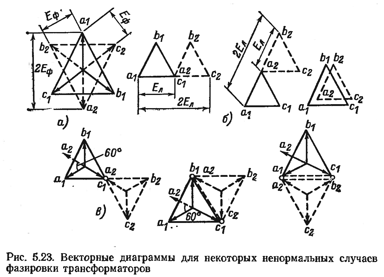 Потенциальная диаграмма трансформатора напряжения