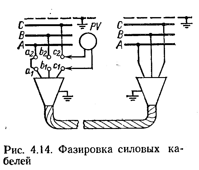 Схема испытания кабеля