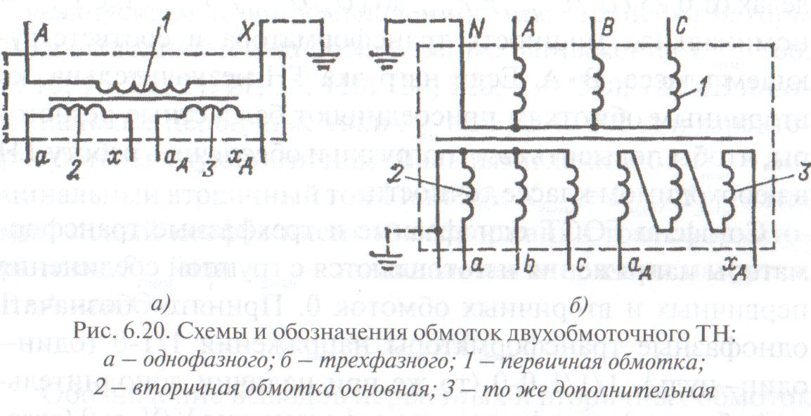 Схема испытания силового трансформатора повышенным напряжением