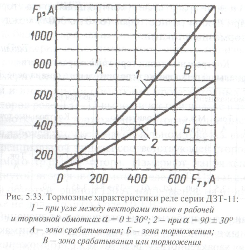 Статическая производительность форсунок