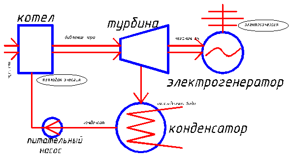 Принцип работы тэс схема