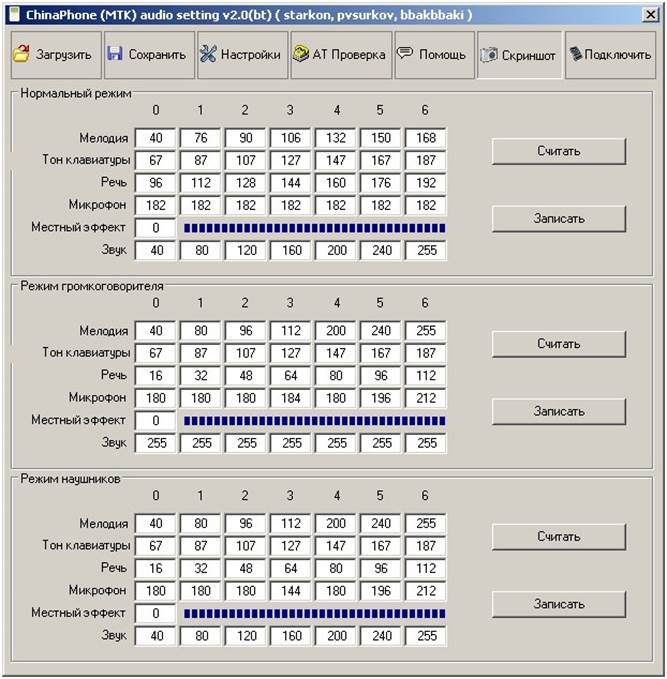 Звуки прошивки. Прога МТК 2.0. МТК настройки звука. Скриншоты подключение Авесан программы. Fabio st100 настройка громкости.