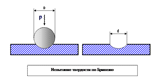 Твердость по бринеллю на чертеже