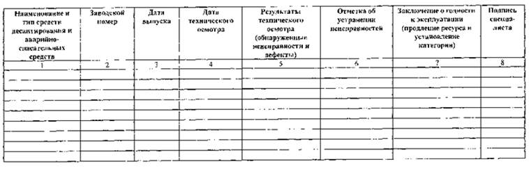 Образец журнал отработки плана эвакуации образец