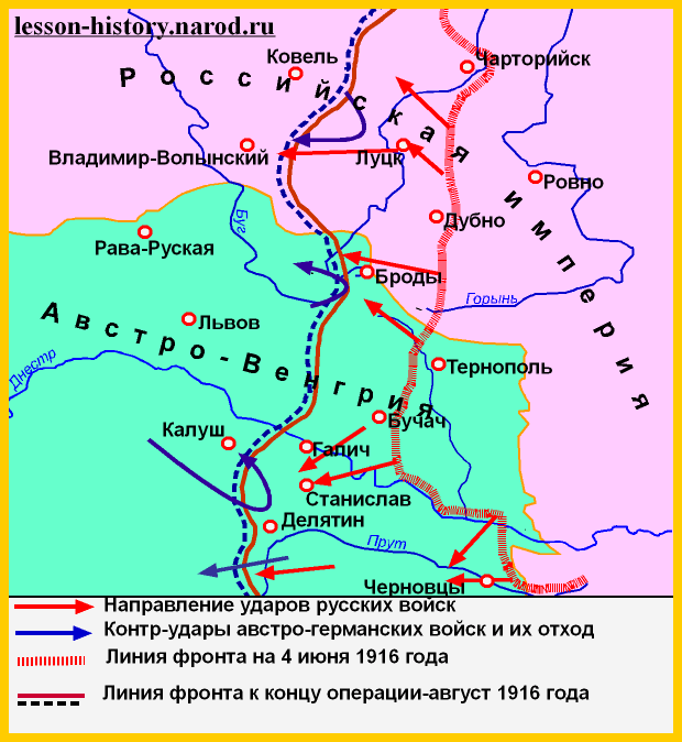 На схеме обозначено наступление юго западного фронта русских войск