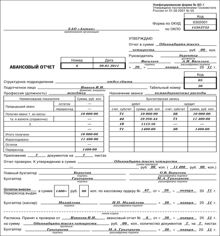 Нужно ли вносить в план график командировочные расходы