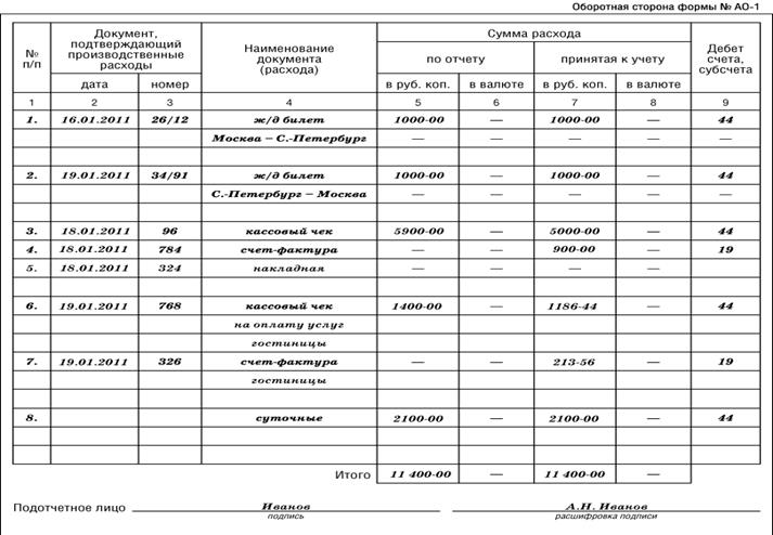 Планы служебных командировок составляются