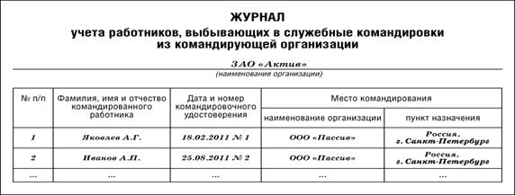 Журнал прибытия и убытия сотрудников образец