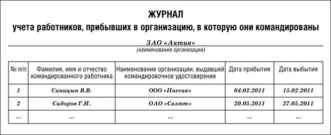 График командировок образец