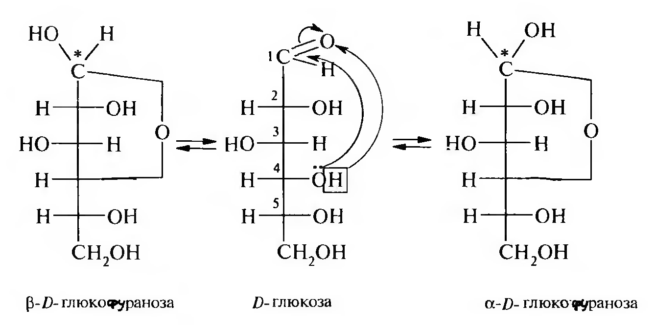 Циклическая формула глюкозы