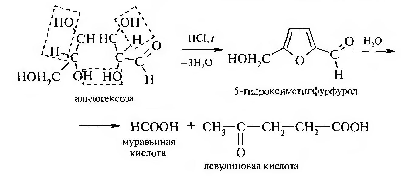 Фруктоза селиванова. Реакция образования 5 гидроксиметилфурфурола. Образование 5-гидроксиметилфурфурола из Глюкозы. Гидроксиметилфурфурол и резорцин. Оксиметилфурфурол с резорцином.