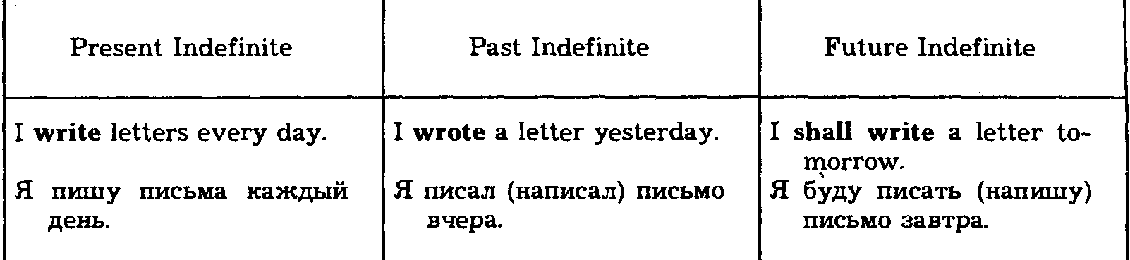 Предложения past indefinite