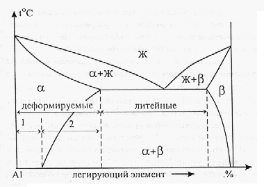 Диаграмма алюминий марганец