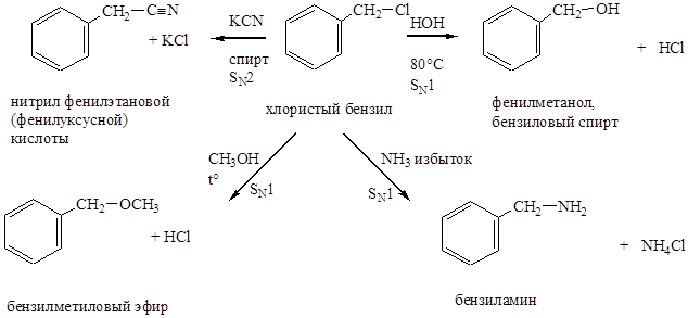 Схема реакции вещество x