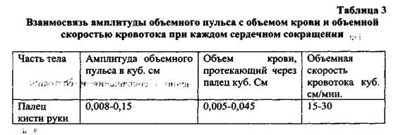 что такое фпг в медицине. Смотреть фото что такое фпг в медицине. Смотреть картинку что такое фпг в медицине. Картинка про что такое фпг в медицине. Фото что такое фпг в медицине