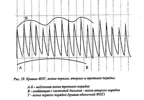 что такое фпг в медицине. Смотреть фото что такое фпг в медицине. Смотреть картинку что такое фпг в медицине. Картинка про что такое фпг в медицине. Фото что такое фпг в медицине