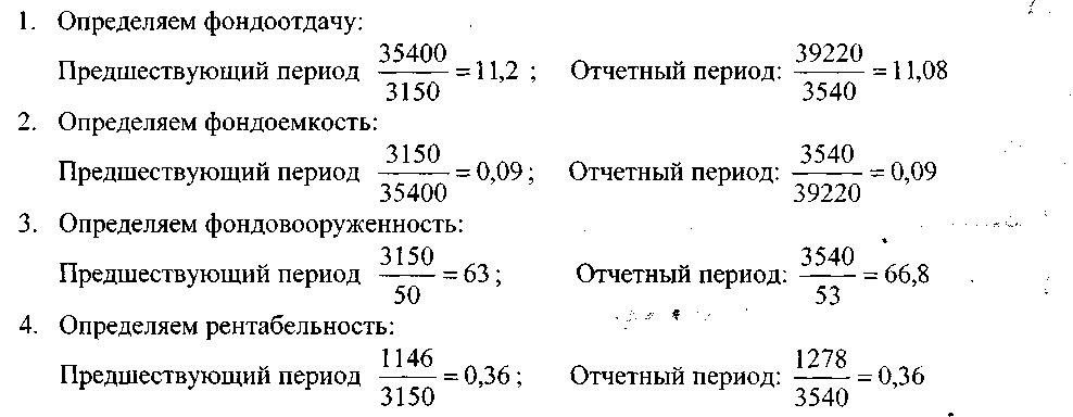 Как определить отчетный год