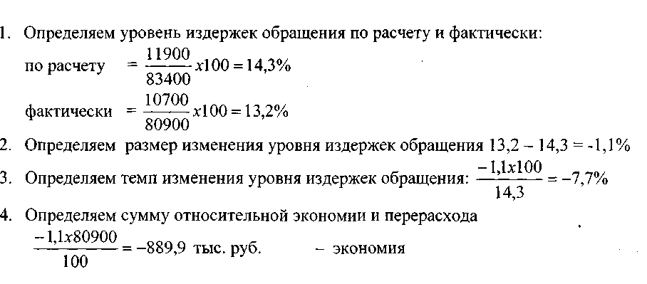 Уровень издержек определяет