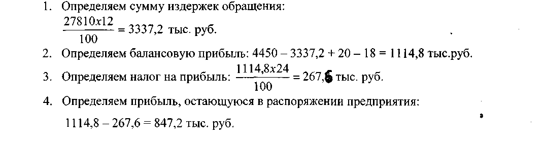 Уровень издержек определяет